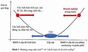 Chính Sách Phát Triển Công Nghiệp