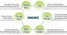 Công Ty Inoac Polymer