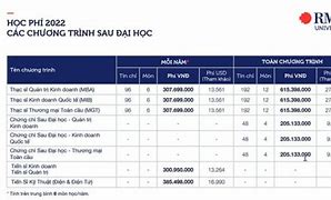 Học Bổng Rmit Báo Nhiều Tiên 2024 List Pdf Free Download