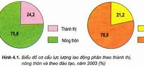 Lực Lượng Lao Động Của Nước Ta Hiện Nay Là