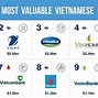 Top 10 Thương Hiệu Việt Nam 2024