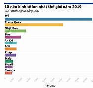 Top 20 Nền Kinh Tế Lớn Nhất Thế Giới 2024